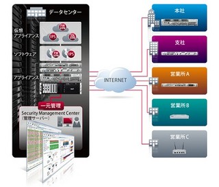 マカフィー、次世代ファイアウォール製品の最新版