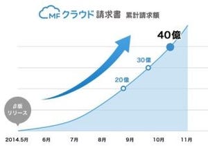 マネーフォワード、「MFクラウド請求書」の正式版を提供開始