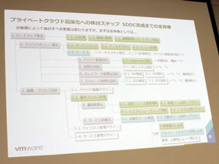 明治安田生命、VMwareのコンサルと製品活用でプライベートクラウド構築