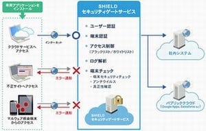 日立システムズ、マルチデバイス対応のセキュリティゲートウェイサービス