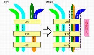 JR東日本、上野東京ラインを3月14日に開業 - 常磐線が品川乗り入れ