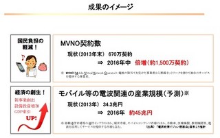 総務省、国の創生と国民負担の軽減を目指し「モバイル創生プラン」を公表