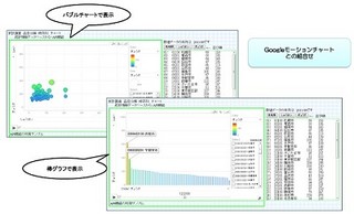 総務省、高度利用環境充実に向けAPI機能で利用できる統計データを拡充