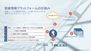 ジュニパー脅威情報プラットフォーム「Spotlight Secure」を拡張