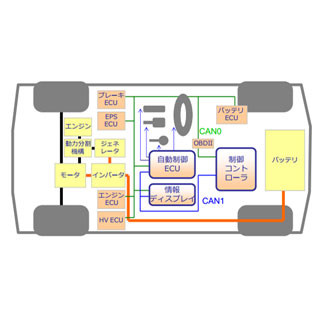 ZMP、自動運転車開発プラットフォーム車両「RoboCar MINIVAN」の販売を開始