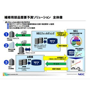 NEC、補修用部品の需要予測ソリューション販売へ - ビッグデータを活用