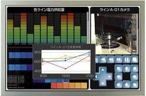 三菱電機、産業用12.1/15.0型TFT-LCDモジュール2機種を発表