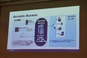 アクロニス、モバイルファイル共有ソリューションの最新版