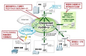 NECネクサのマネージドVPNサービス、5年連続市場シェアトップを獲得