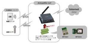 アットマークテクノとローム、Wi-SUN/EnOcean対応IoTゲートウェイを発表