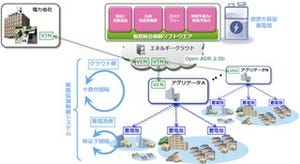 NEC、100万台以上の蓄電池を制御しリアルタイムで需給調整する技術を開発