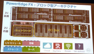 デル、2Uのコンバージドインフラ「Dell PowerEdge FX」