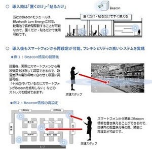 アプリックス、交換タイミングを把握するウォーターサーバー用ビーコン