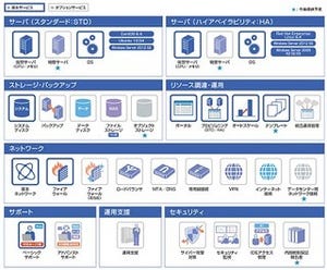 NECとTrendMicro、SDNを活用したサイバー攻撃を自動防御するソリューション