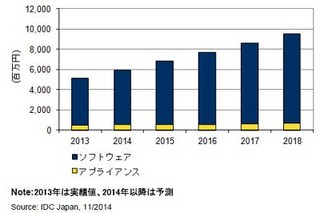 データ漏えい対策製品、導入済み企業はわずか5%も検討企業は3割に - IDC