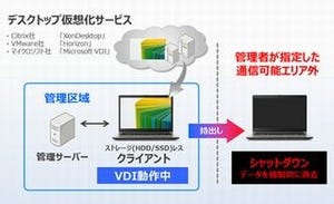 東芝、独自開発のBIOSで情報漏洩を防ぐシンクライアント