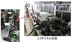 東北大など、有機金属中の電子の動きをレーザ照射で凍結・秩序化に成功