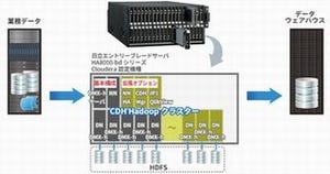 アシスト、DWH最適化製品「御まとめHadoopパック」を提供