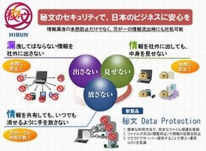 日立ソリューションズ、情報漏洩防止製品「秘文」の製品体系を刷新