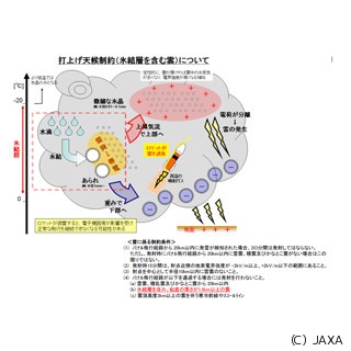 JAXA、小惑星探査機「はやぶさ2」の打ち上げ延期を決定