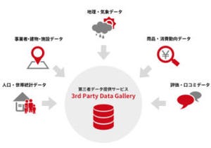 ウイングアーク、オープンデータや各種統計データなど第三者データ提供開始