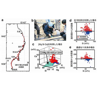 元素含有量で津波堆積物の識別法を開発