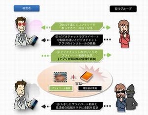 スマホでわいせつな写真・動画のやり取りに注意、性的脅迫が多発 - IPA