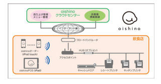 セイコー、スマートデバイスを活用した飲食店向けクラウド型サービスを発表