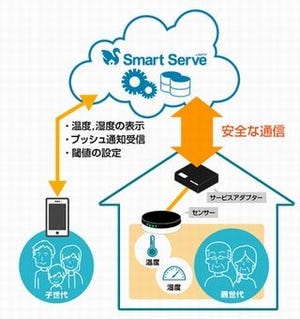 ニフティ、スマホから室内環境を確認できるサービス「おへやプラス」提供