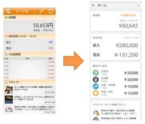 マネーフォワード、Androidアプリをリニューアル - マテリアル・デザインに