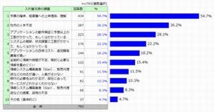 10月末時点で約22万台のWindows Server 2003サーバが稼働 - MM総研