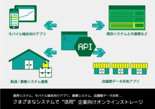 APIで拡がるオンラインストレージの次世代プラットフォーム