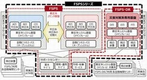 富士通、地域金融機関向け勘定系システムアウトソーシングを販売