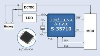 SII、車載用コンビニエンスタイマ「S-35710」シリーズを発表