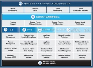 セキュリティーリーダーが次に注目する技術はDLPとクラウド、モバイル--IBM