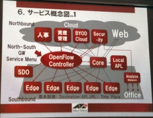 アライドテレシス、人事情報と連動したオフィス向けSDNソリューション