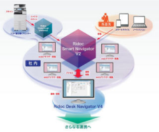リコー 、ワークグループ向け文書管理ソフトウエアを強化
