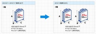 ANAグループ、国際線エコノミークラスの無料手荷物許容量を2個に変更