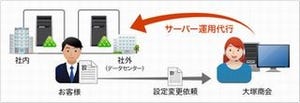 大塚商会、Active Directoryの運用を代行するサービス提供