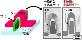 産総研、ノイズを劇的に低減した立体型トランジスタを開発