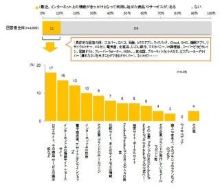 生活者と商品の最初の接点は、口コミサイトや掲示板 - オプト