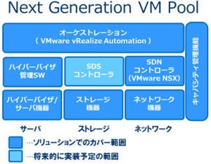 CTC、ITサービス自動化ソフトを付加したプライベートクラウドパッケージ