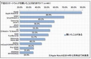 ITエンジニアが2014年最も気になったネット業界のワードは?