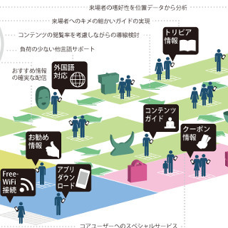 徳川美術館とMKI、スマホとWi-Fiを利用した美術館ガイドの実証実験