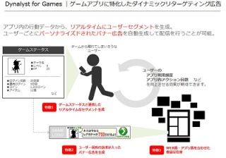 CyberAgent、スマホゲームに特化したアプリ利用活性化のための広告施策