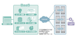 DNPとKii、会員管理やプッシュ通知などスマートフォン向け機能をBaaSで提供