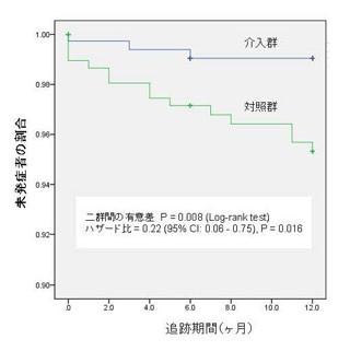 東大、マンガを用いたeラーニングで働く人のうつ病を減らすことに成功