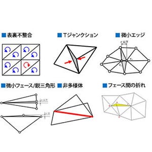 UEL、不正なポリゴンデータを一括で修正するソフトをリリース
