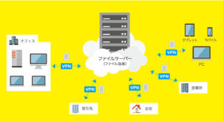 GMOクラウド、導入・運用・監視も行うクラウド型ファイルサーバ