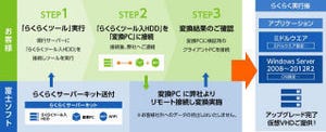 富士ソフトとレノボがWindows Server 2003の移行支援で提携